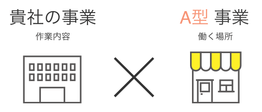 貴社の事業ｘＡ型事業